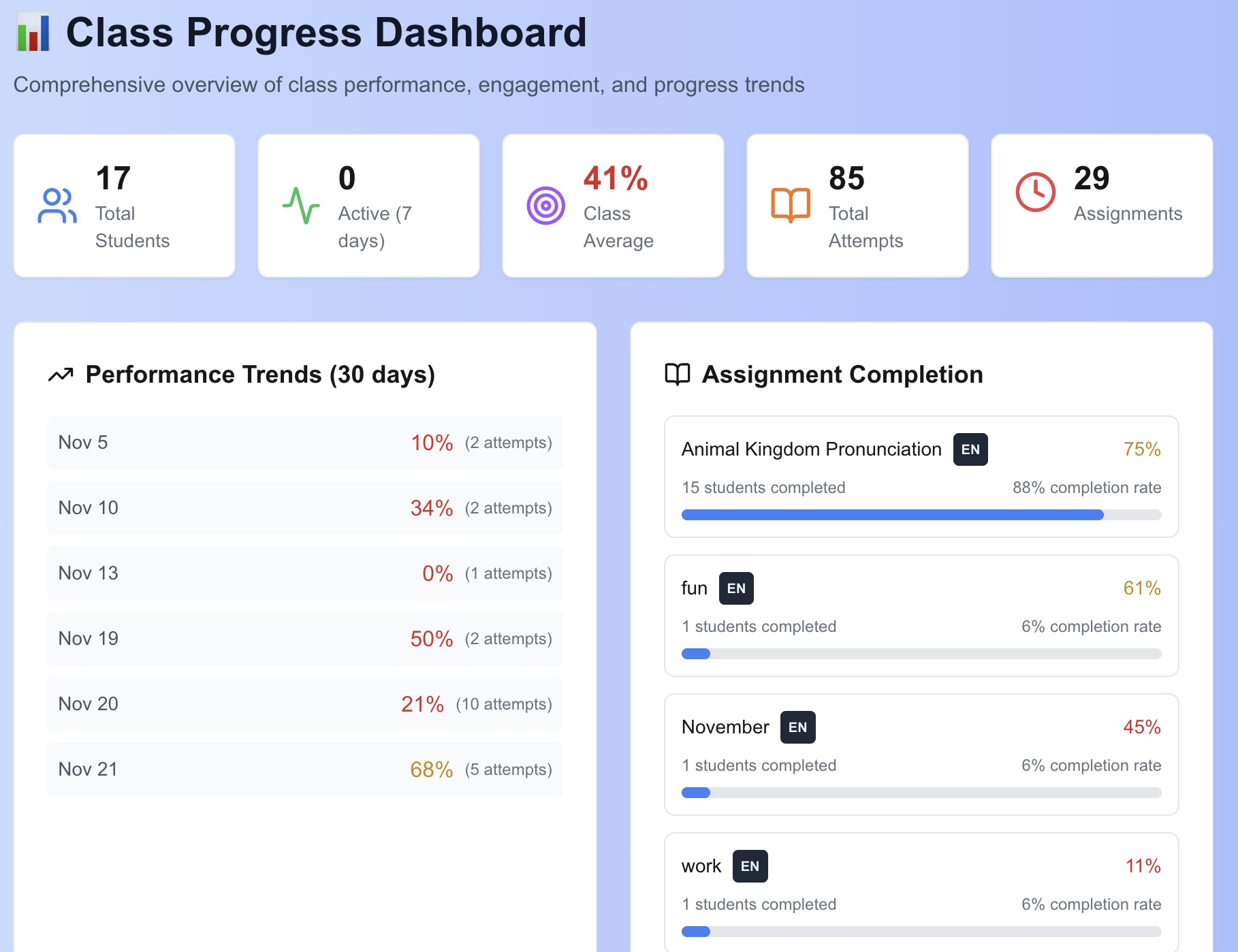 PhonemeLab class dashboard showing assignments and student recordings