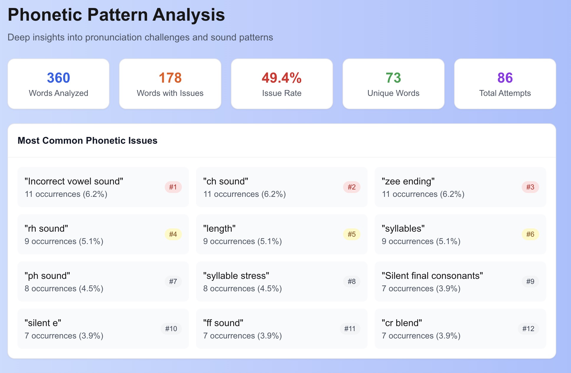 Generative Assignments